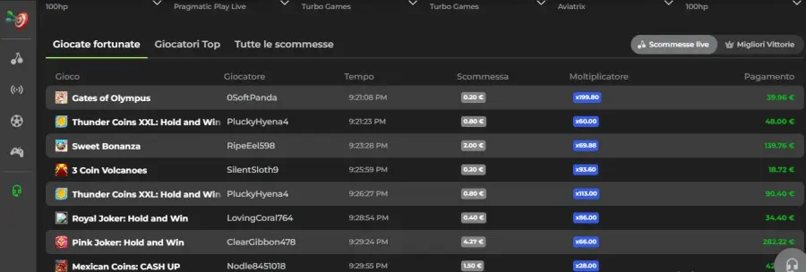 Capo spin recensioni